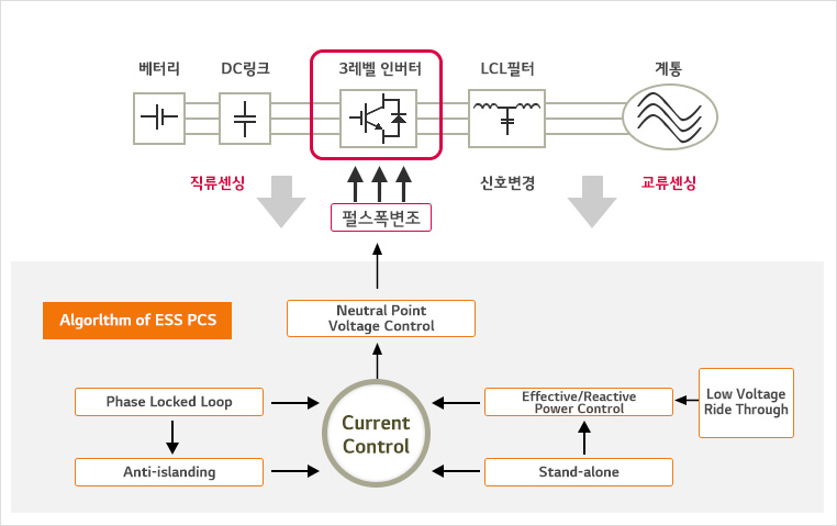 전력변환시스템 알고리즘