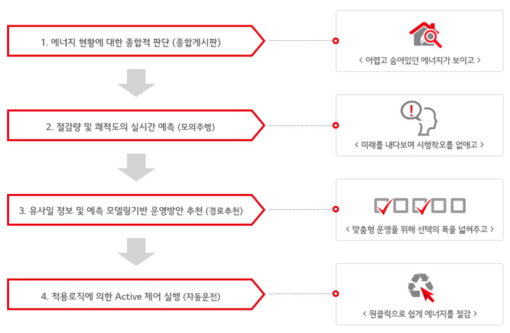 전력변환시스템 알고리즘